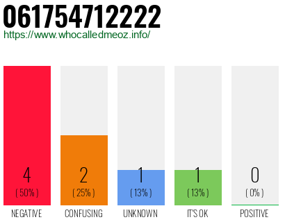 Phone number 061754712222