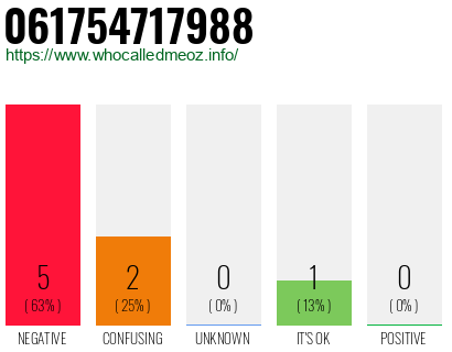 Phone number 061754717988