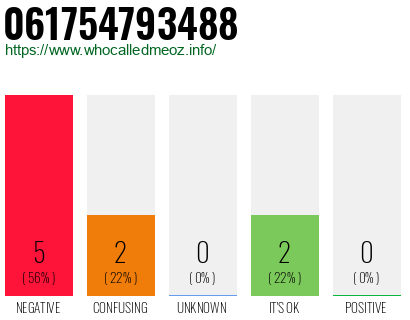 Phone number 061754793488