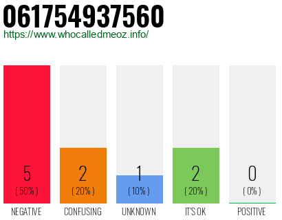 Phone number 061754937560