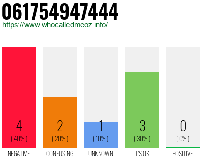 Telephone number 061754947444 Phone number 061754947444