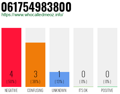 Phone number 061754983800