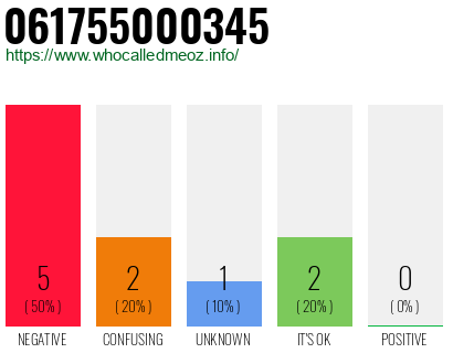 Telephone number 061755000345 Phone number 061755000345