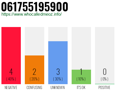 Telephone number 061755195900 Phone number 061755195900