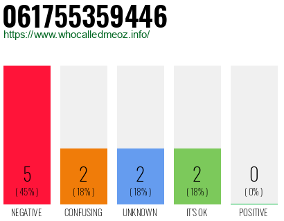 Phone number 061755359446