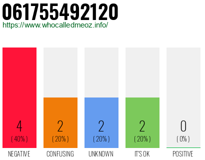 Telephone number 061755492120 Phone number 061755492120