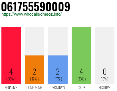 Telephone number 061755590009 Phone number 061755590009