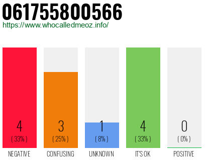 Telephone number 061755800566 Phone number 061755800566