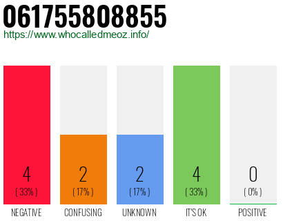 Phone number 061755808855