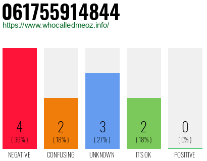 Telephone number 061755914844 Phone number 061755914844