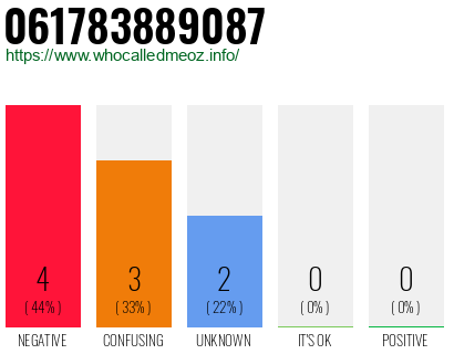 Telephone number 061783889087 Phone number 061783889087
