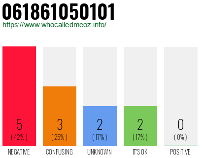 Telephone number 061861050101 Phone number 061861050101