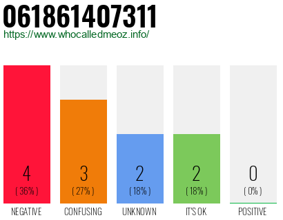 Telephone number 061861407311 Phone number 061861407311