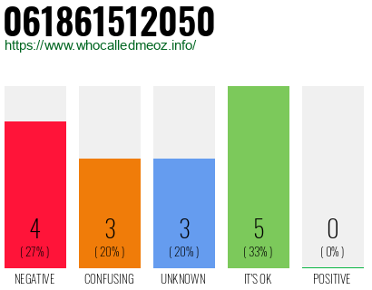 Phone number 061861512050