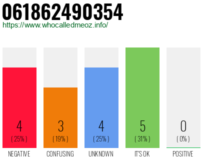 Telephone number 061862490354 Phone number 061862490354