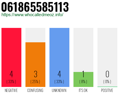 Telephone number 061865585113 Phone number 061865585113