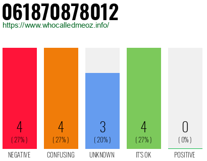 Telephone number 061870878012 Phone number 061870878012