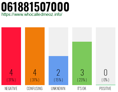 Telephone number 061881507000 Phone number 061881507000
