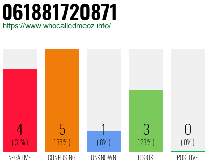 Phone number 061881720871