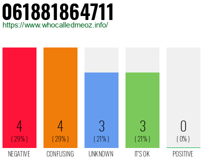 Telephone number 061881864711 Phone number 061881864711