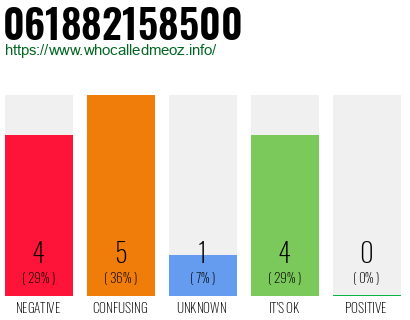 Telephone number 061882158500 Phone number 061882158500