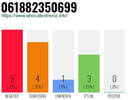 Telephone number 061882350699 Phone number 061882350699