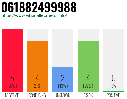 Telephone number 061882499988 Phone number 061882499988