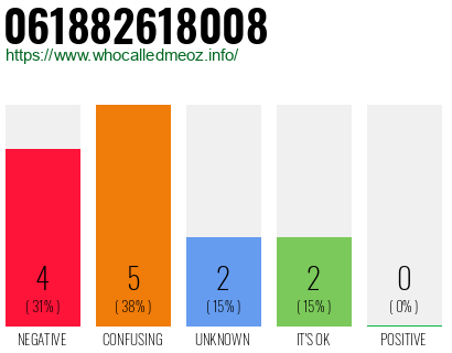 Telephone number 061882618008 Phone number 061882618008
