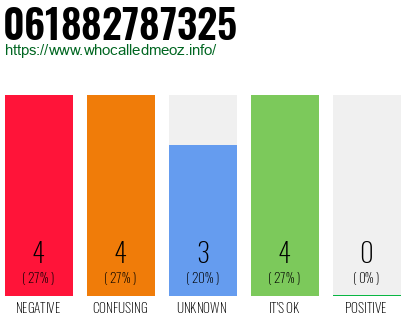 Telephone number 061882787325 Phone number 061882787325