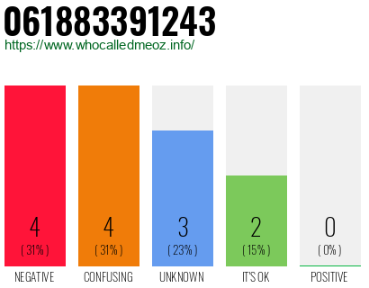 Telephone number 061883391243 Phone number 061883391243