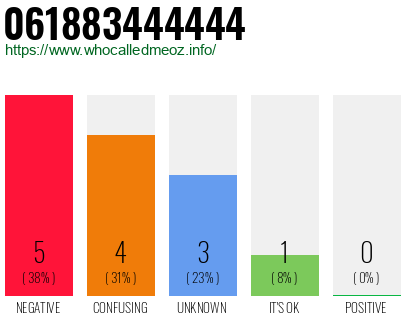 Telephone number 061883444444 Phone number 061883444444