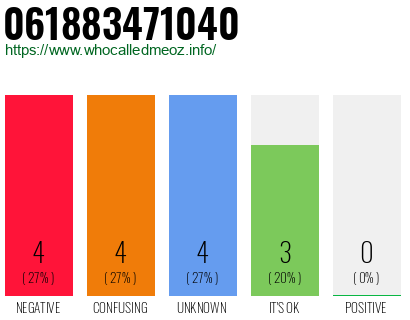 Telephone number 061883471040 Phone number 061883471040
