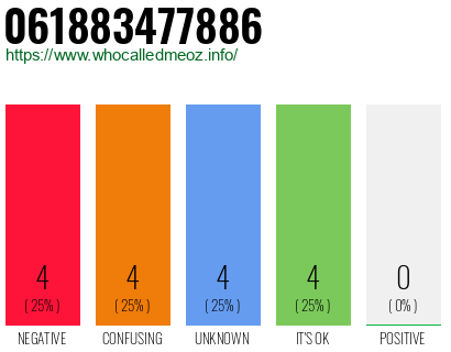 Telephone number 061883477886 Phone number 061883477886