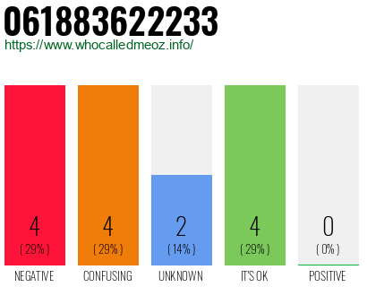 Telephone number 061883622233 Phone number 061883622233