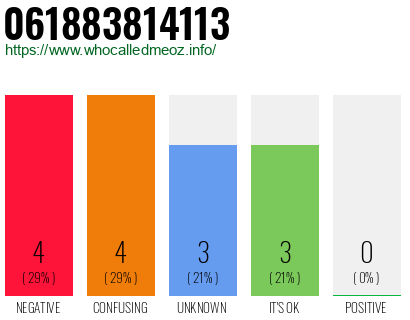 Telephone number 061883814113 Phone number 061883814113