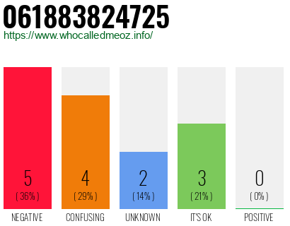 Phone number 061883824725