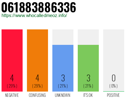 Telephone number 061883886336 Phone number 061883886336