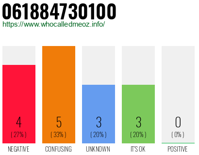 Telephone number 061884730100 Phone number 061884730100