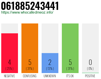 Phone number 061885243441