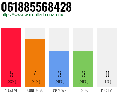 Telephone number 061885568428 Phone number 061885568428
