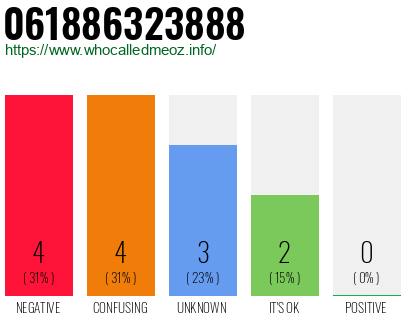 Telephone number 061886323888 Phone number 061886323888