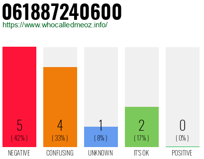 Telephone number 061887240600 Phone number 061887240600