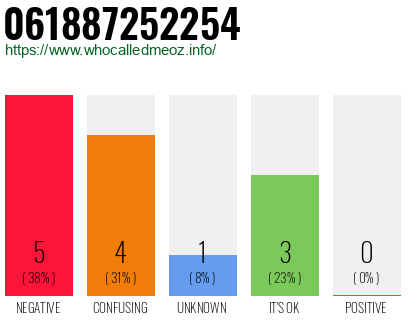 Phone number 061887252254