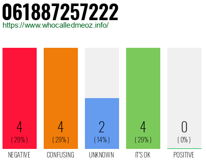 Telephone number 061887257222 Phone number 061887257222