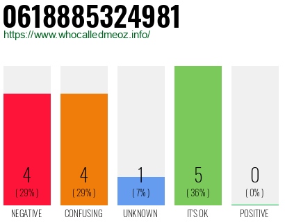 Telephone number 0618885324981 Phone number 0618885324981