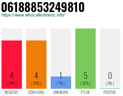 Telephone number 06188853249810 Phone number 06188853249810
