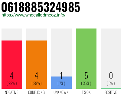 Telephone number 0618885324985 Phone number 0618885324985