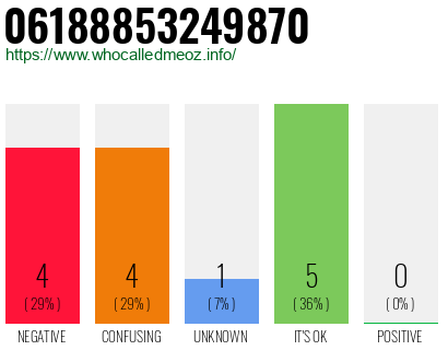 Telephone number 06188853249870 Phone number 06188853249870