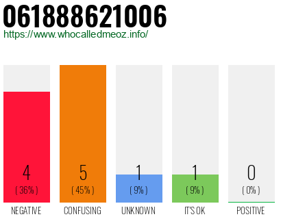 Phone number 061888621006