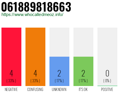 Phone number 061889818663